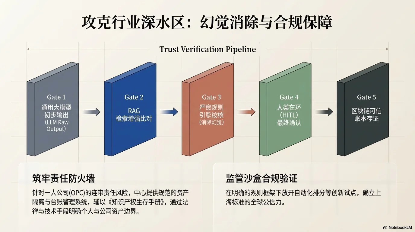 新质生产力驱动下的全球再保险治理新范式 - 第10页