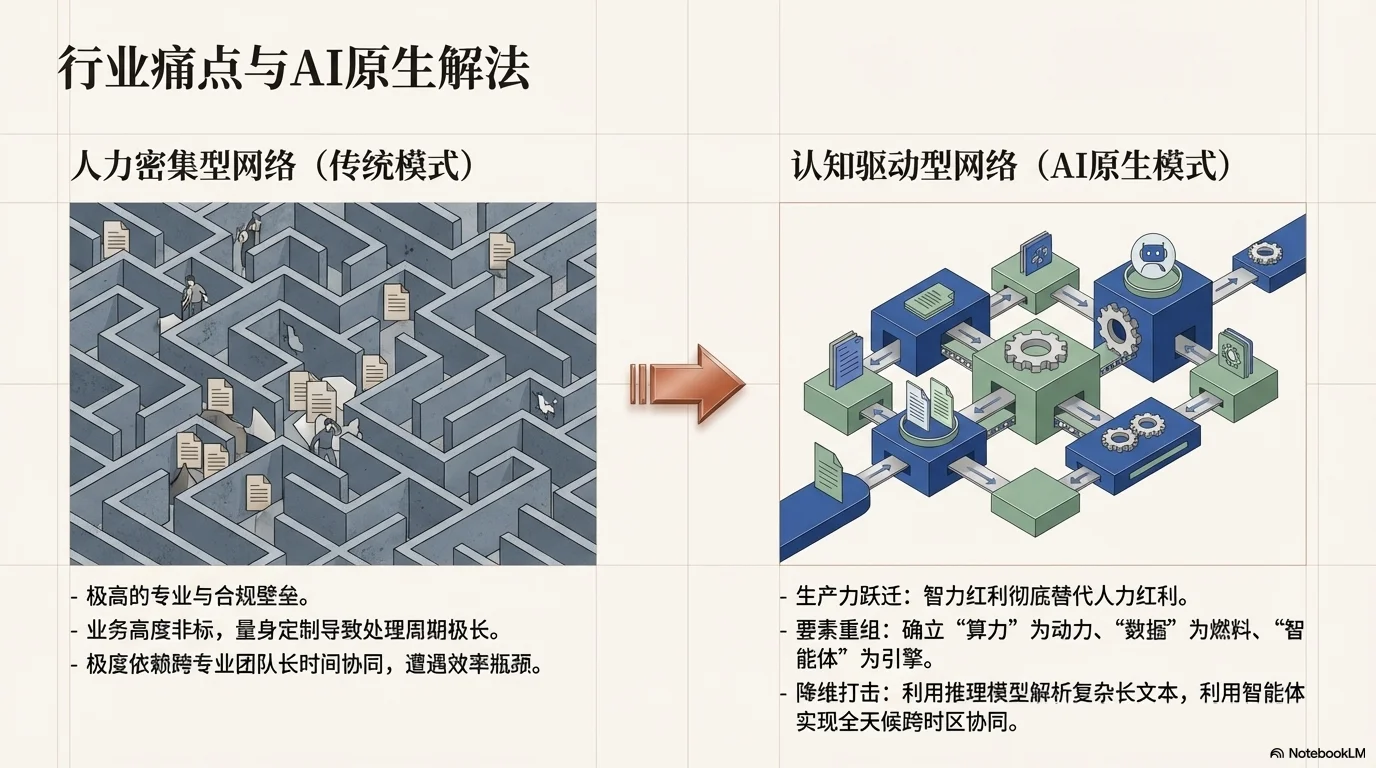新质生产力驱动下的全球再保险治理新范式 - 第3页
