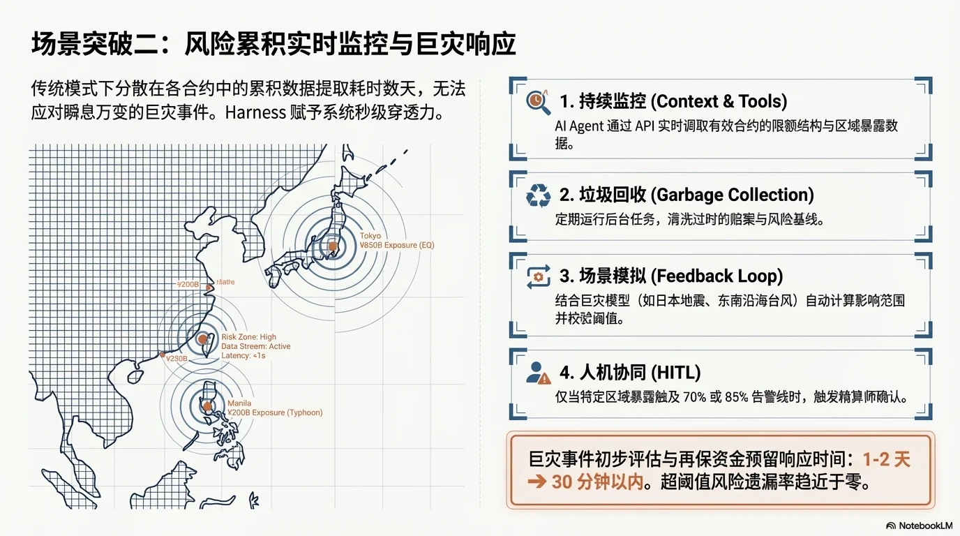 驭变未来：以 Harness Engineering 重塑再保险生态 - 第10页
