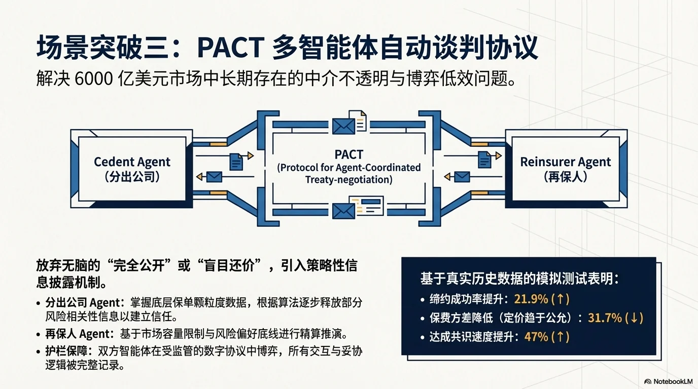驭变未来：以 Harness Engineering 重塑再保险生态 - 第11页