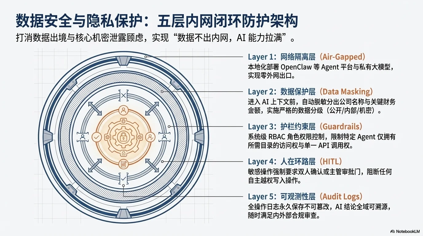 驭变未来：以 Harness Engineering 重塑再保险生态 - 第16页