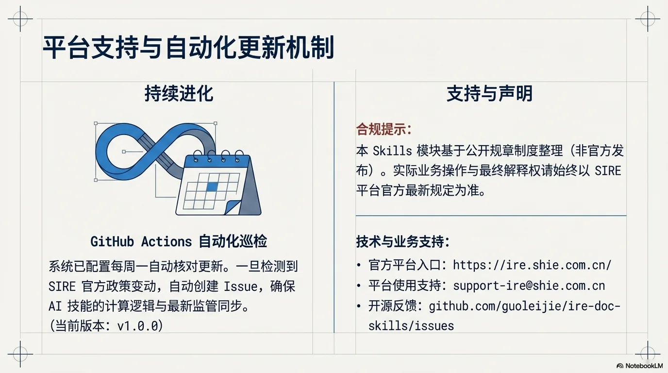 驱动未来的再保险交易：SIRE Skills 平台架构 - 第12页