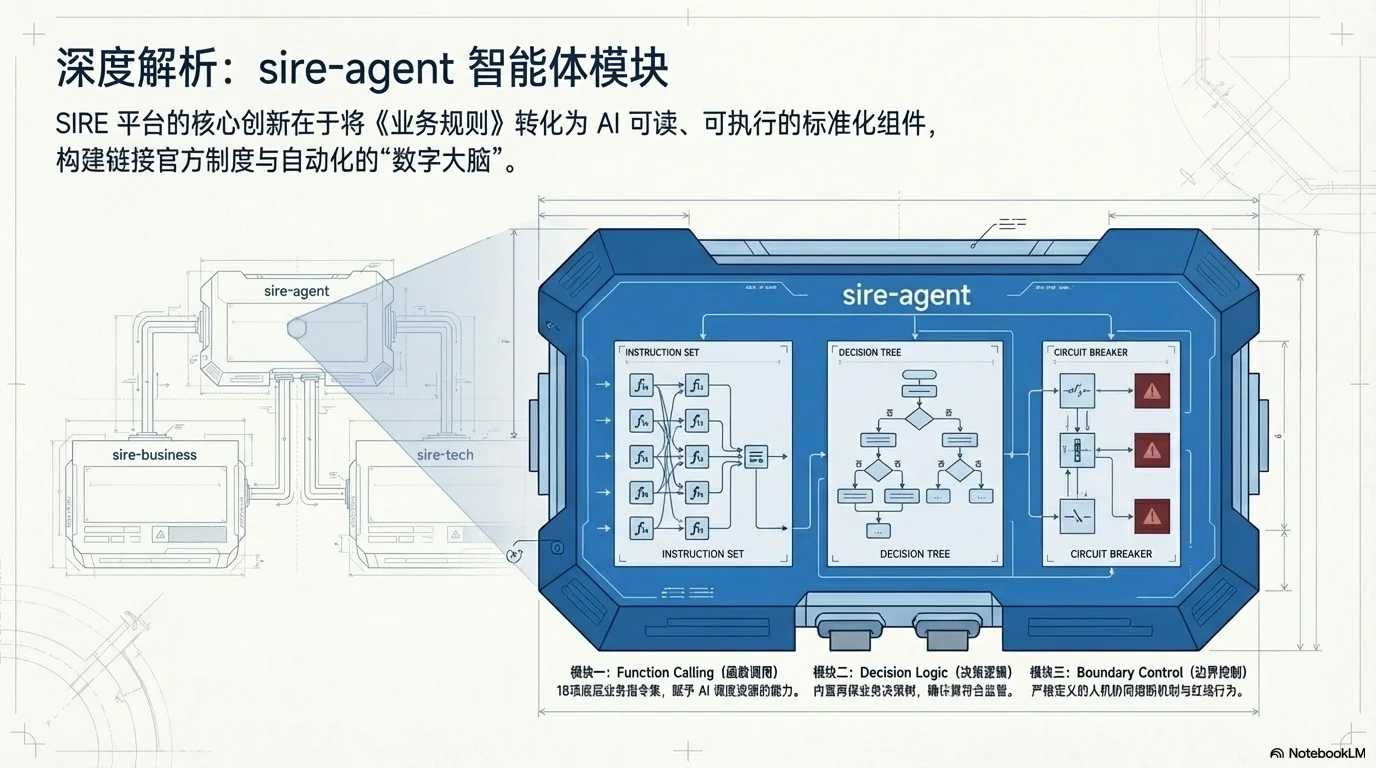 驱动未来的再保险交易：SIRE Skills 平台架构 - 第4页