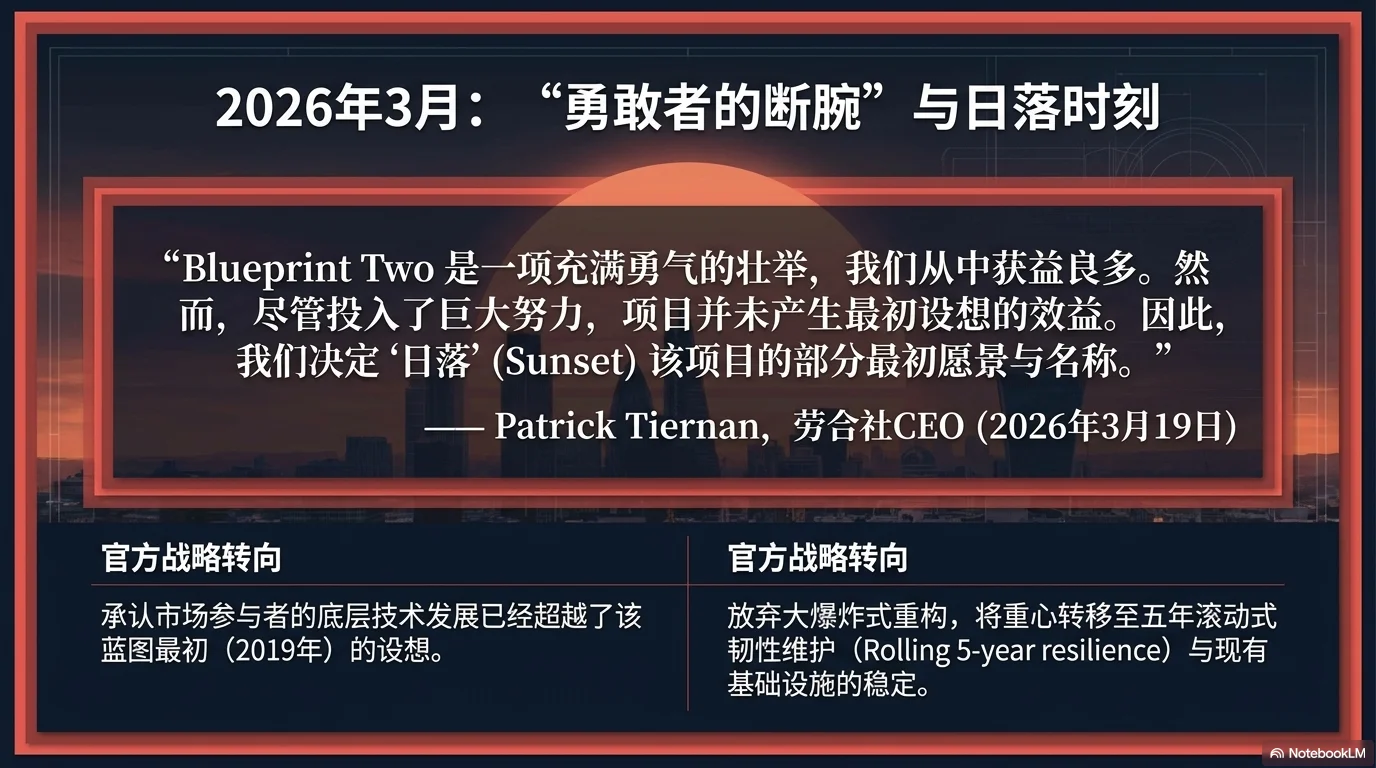 Blueprint Two Post-Mortem - 第10页