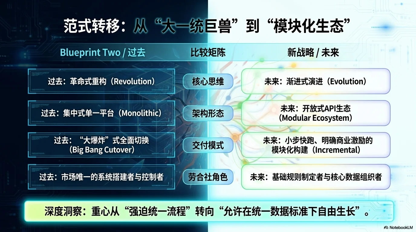 Blueprint Two Post-Mortem - 第11页