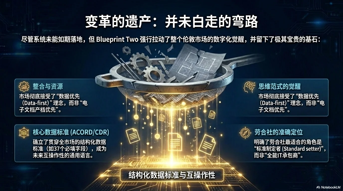 Blueprint Two Post-Mortem - 第13页