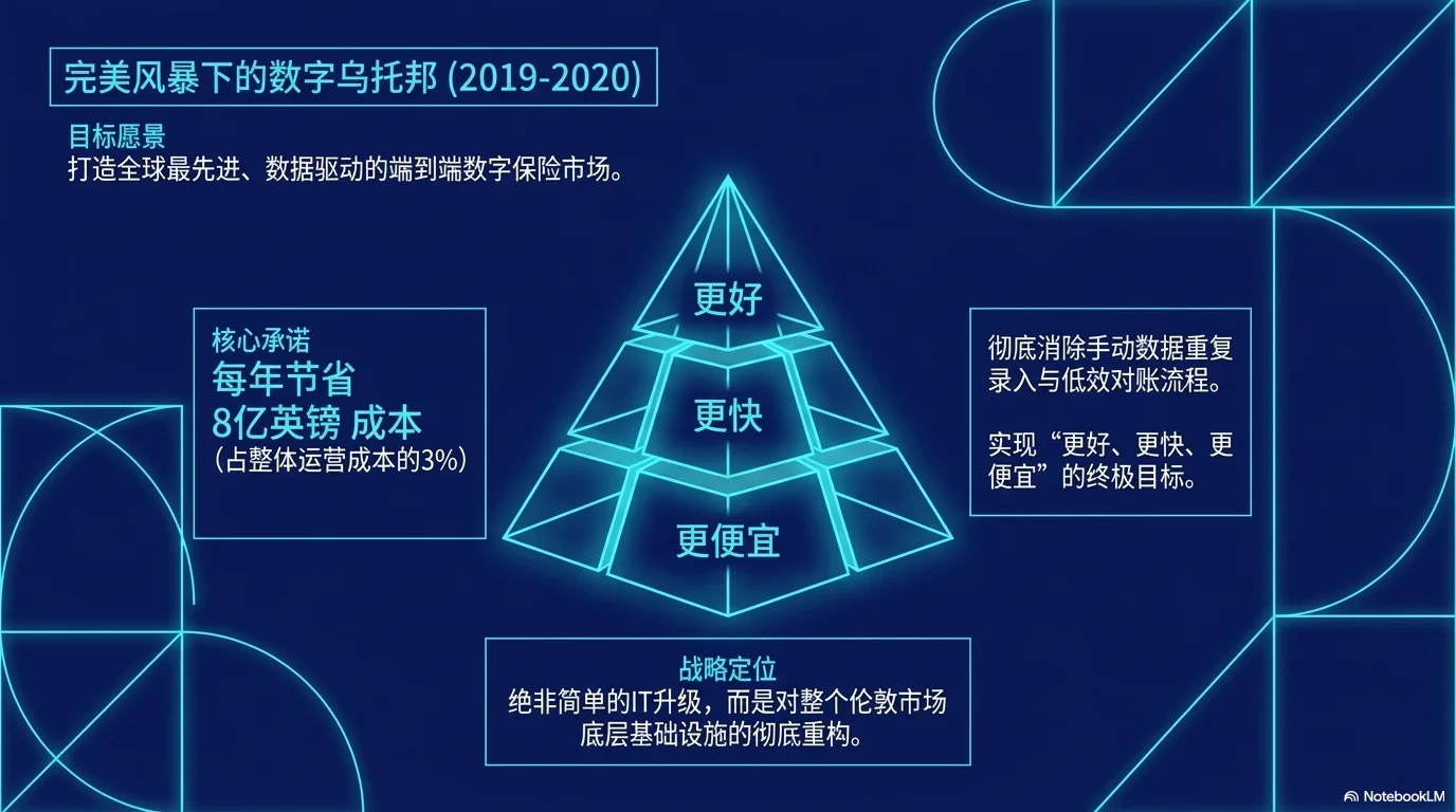 Blueprint Two Post-Mortem - 第2页