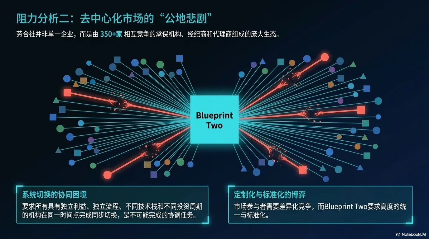 Blueprint Two Post-Mortem - 第6页