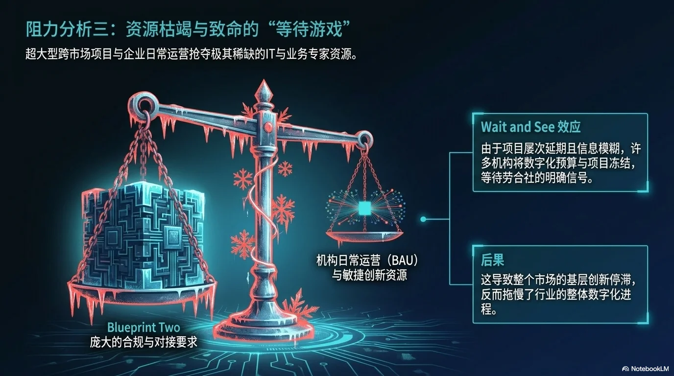 Blueprint Two Post-Mortem - 第7页