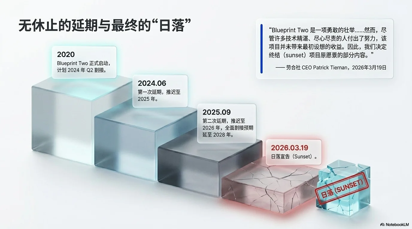 Digital Reinsurance Evolution - 第3页