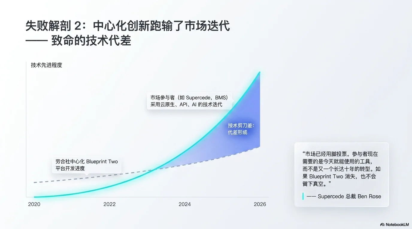 Digital Reinsurance Evolution - 第6页