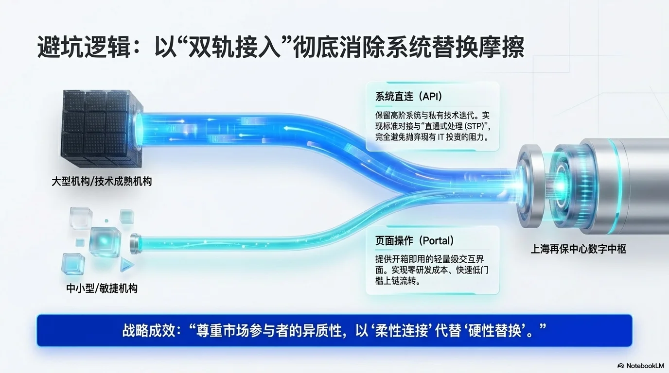 Digital Reinsurance Evolution - 第11页