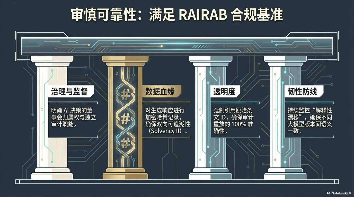 PACT AI Native Reinsurance - 第10页