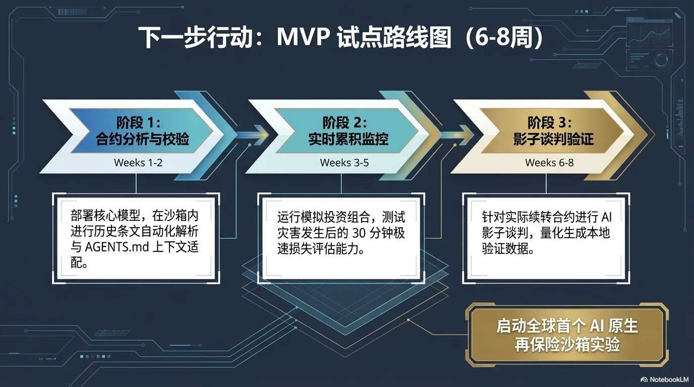 PACT AI Native Reinsurance - 第12页