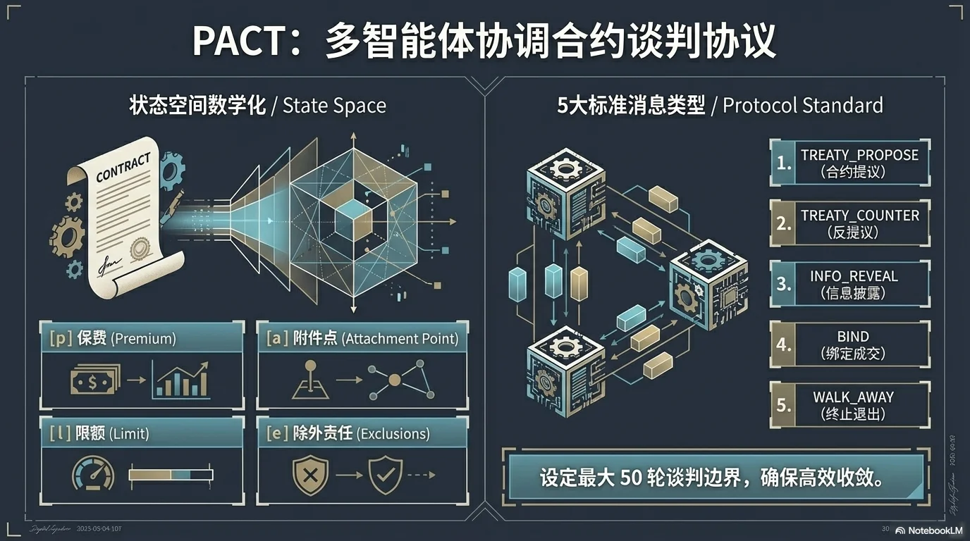 PACT AI Native Reinsurance - 第3页