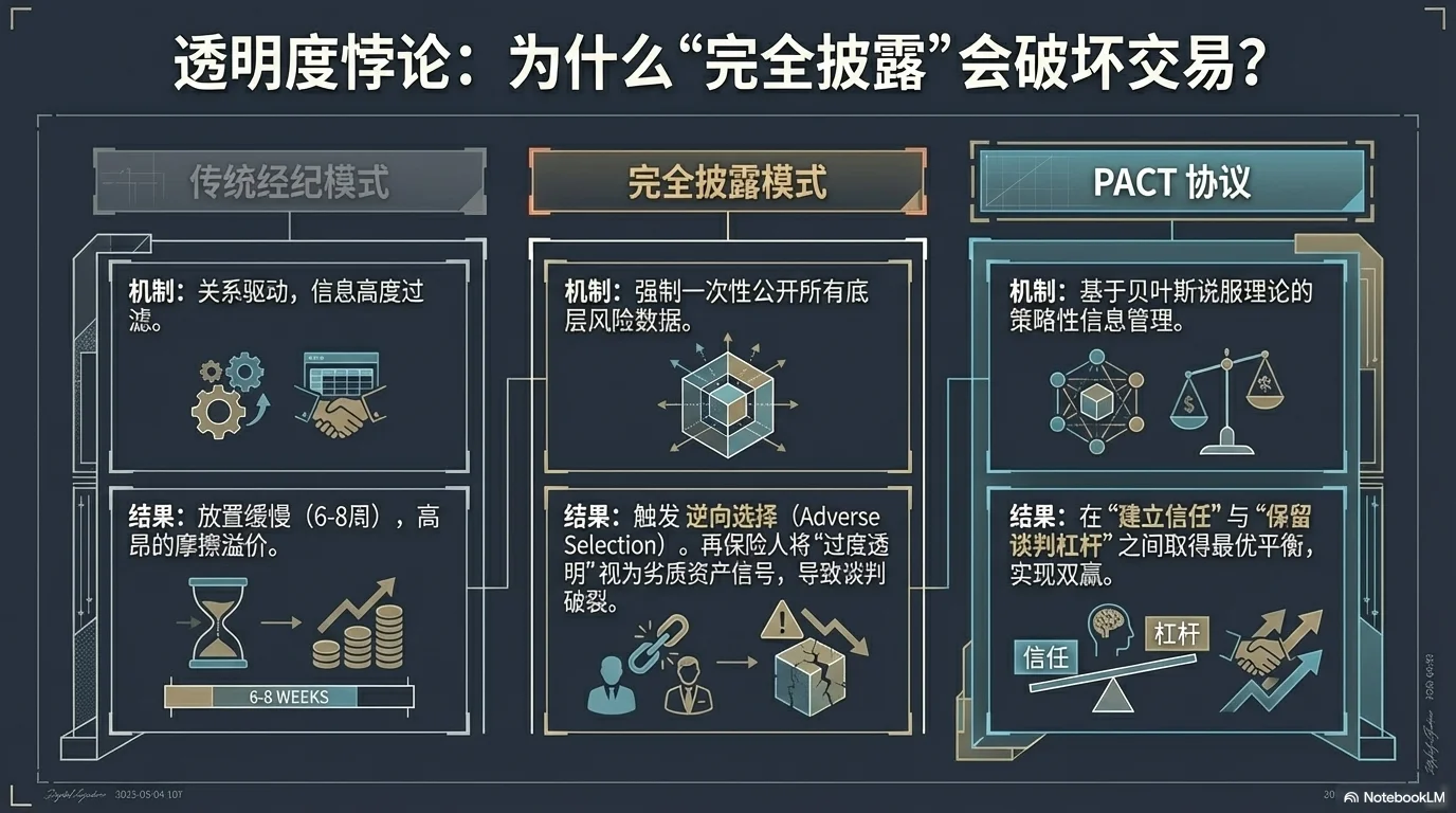PACT AI Native Reinsurance - 第4页