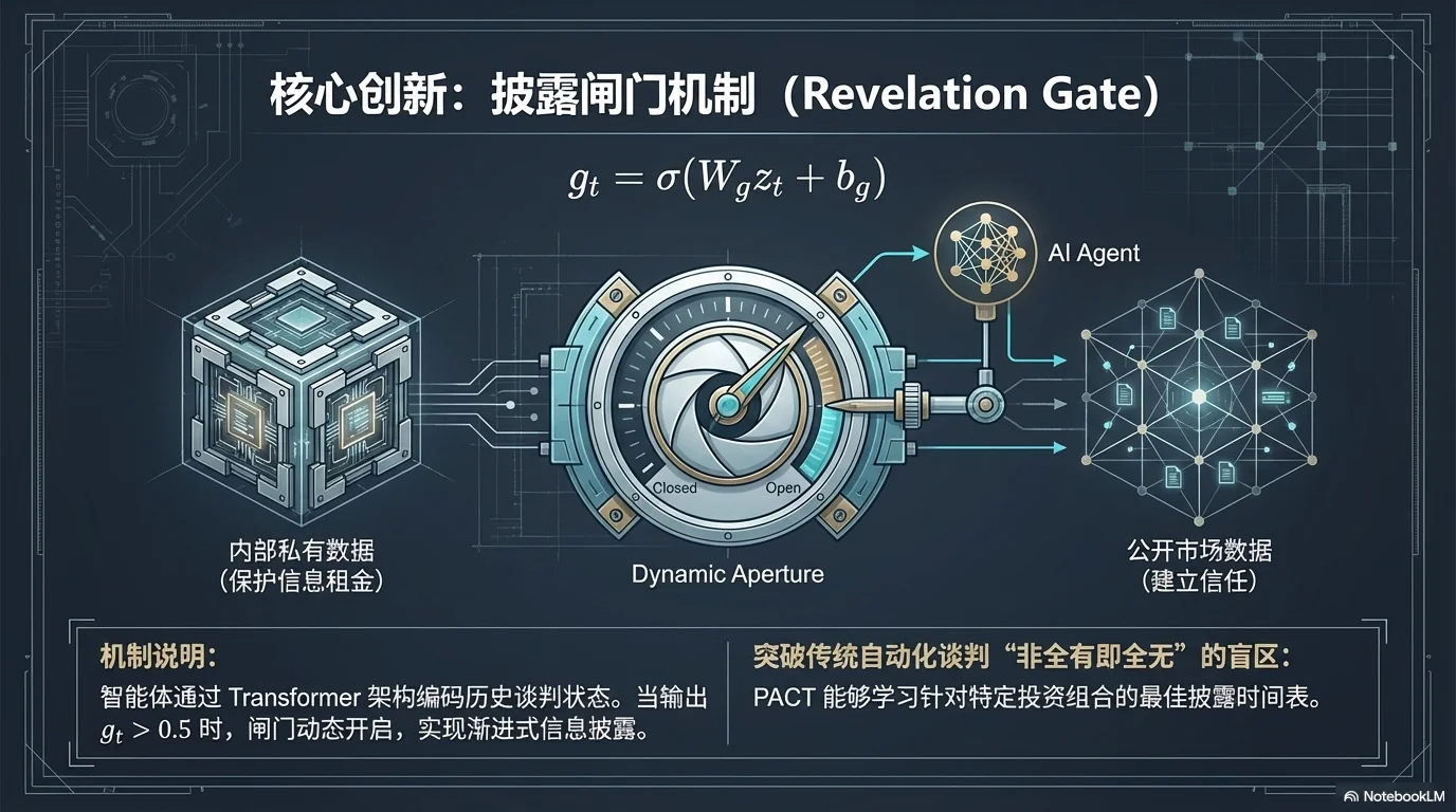 PACT AI Native Reinsurance - 第5页