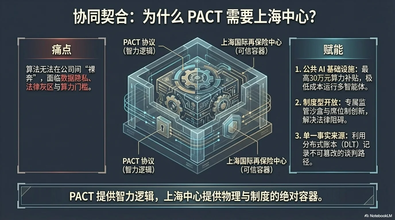 PACT AI Native Reinsurance - 第8页
